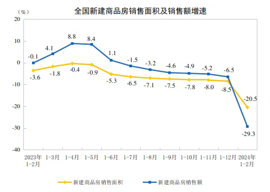 房产税没来，“它”先来了，最高20%，二手房会出现“抛售潮”吗？