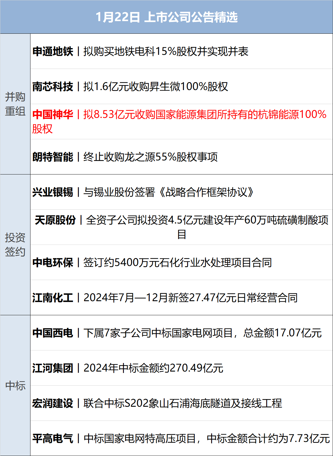 道指涨超500点！苹果一夜蒸发约8000亿元，市值被英伟达反超，啥情况？