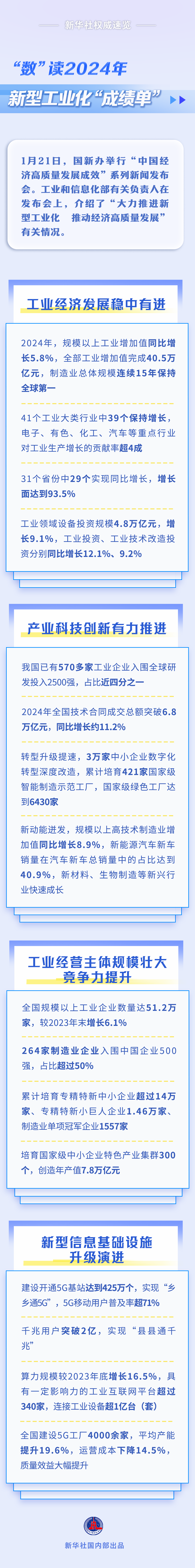 新华社权威速览｜“数”读2024年新型工业化“成绩单”